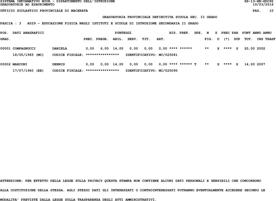 DANIELA 0,00 6,00 14,00 0,00 0,00 0,00 **** ****** ** X **** S 20,00 2002 18/05/1965 (MC) CODICE FISCALE: