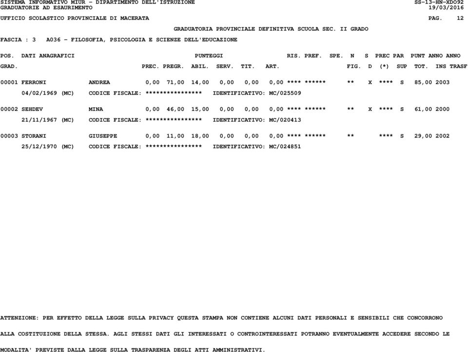 85,00 2003 04/02/1969 (MC) CODICE FISCALE: **************** IDENTIFICATIVO: MC/025509 00002 SEHDEV MINA 0,00 46,00 15,00 0,00 0,00 0,00 **** ****** **