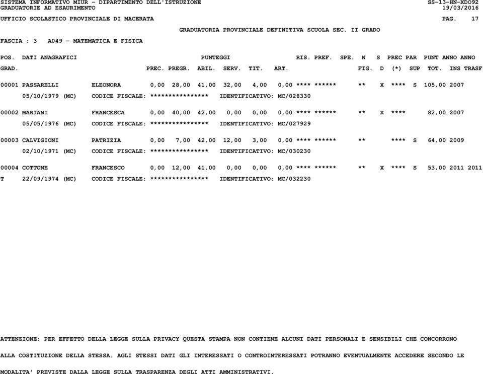 IDENTIFICATIVO: MC/028330 00002 MARIANI FRANCESCA 0,00 40,00 42,00 0,00 0,00 0,00 **** ****** ** X **** 82,00 2007 05/05/1976 (MC) CODICE FISCALE: **************** IDENTIFICATIVO: MC/027929