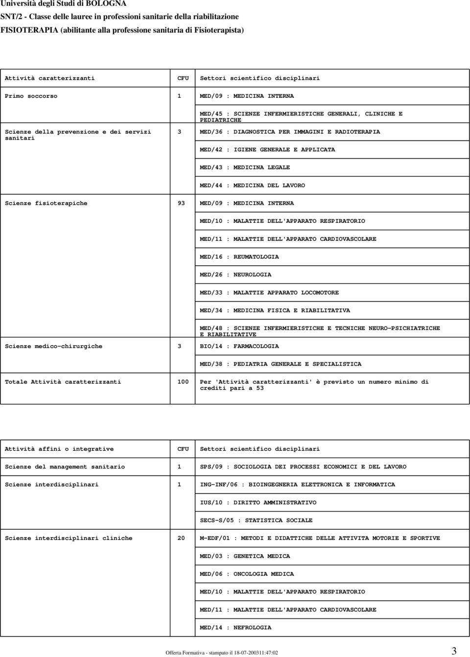 MEDICINA INTERNA MED/10 : MALATTIE DELL'APPARATO RESPIRATORIO MED/11 : MALATTIE DELL'APPARATO CARDIOVASCOLARE MED/16 : REUMATOLOGIA MED/26 : NEUROLOGIA MED/33 : MALATTIE APPARATO LOCOMOTORE MED/34 :