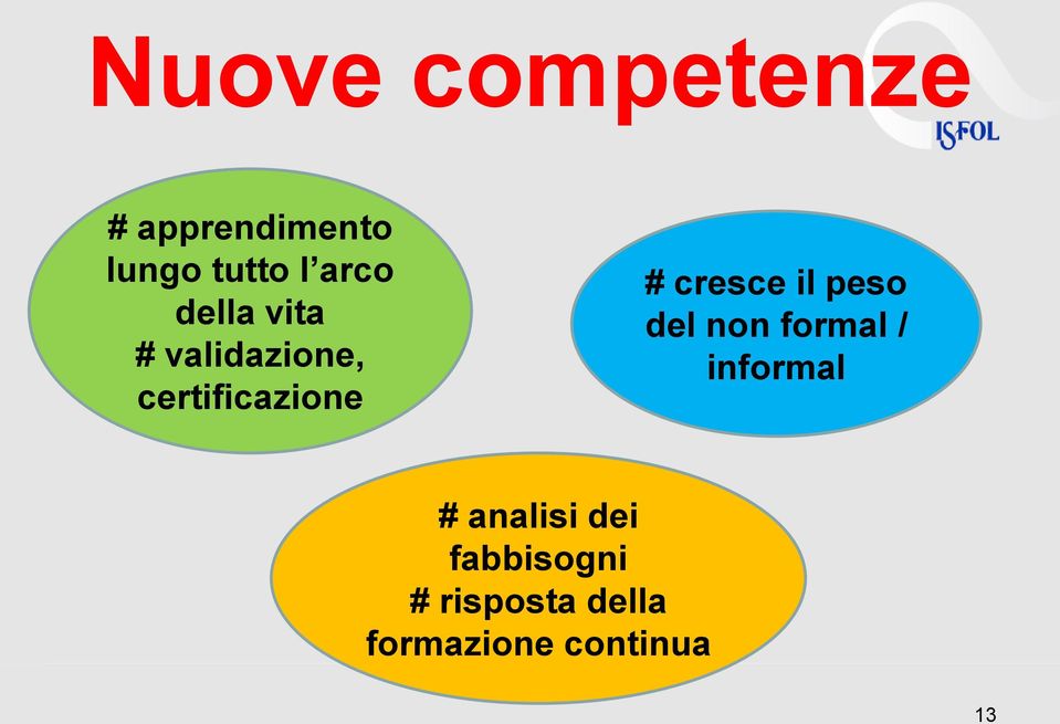 cresce il peso del non formal / informal #