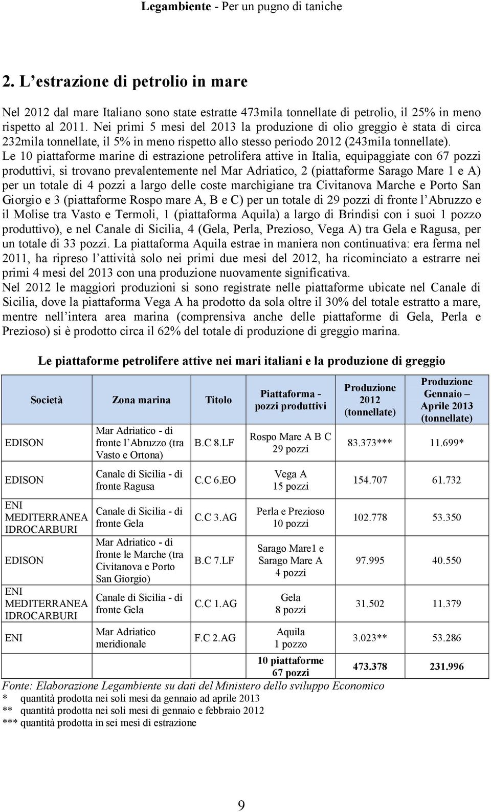 Le 10 piattaforme marine di estrazione petrolifera attive in Italia, equipaggiate con 67 pozzi produttivi, si trovano prevalentemente nel Mar Adriatico, 2 (piattaforme Sarago Mare 1 e A) per un