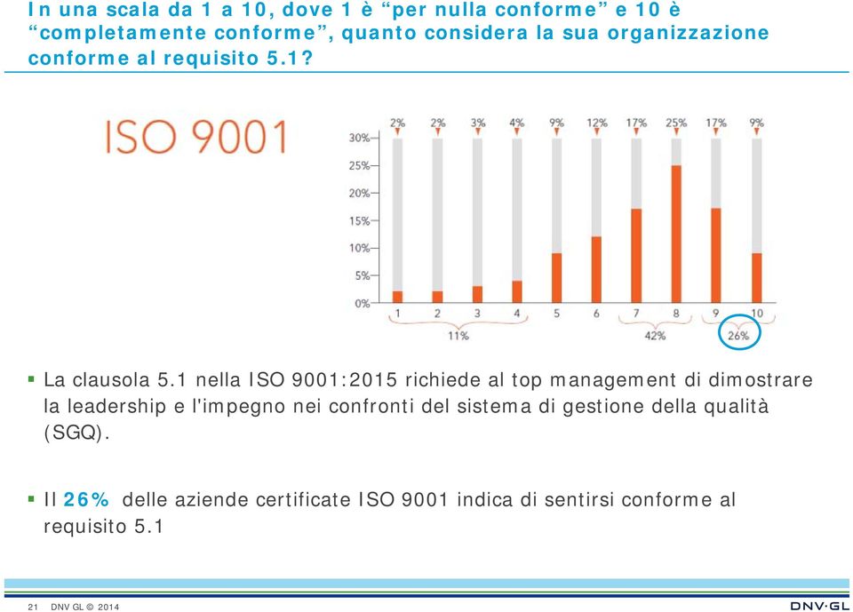 1 nella ISO 9001:2015 richiede al top management di dimostrare la leadership e l'impegno nei