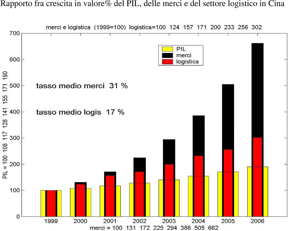 delle merci e del