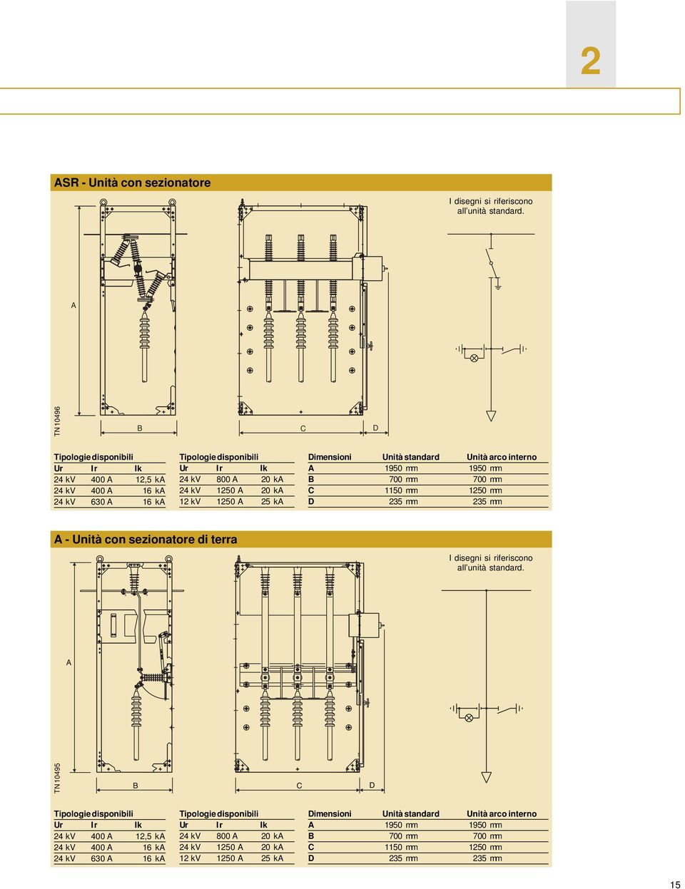 interno 1950 mm 1950 mm B 700 mm 700 mm C 1150 mm 1250 mm D 235 mm 235 mm - Unità con sezionatore di terra I disegni si riferiscono all unità