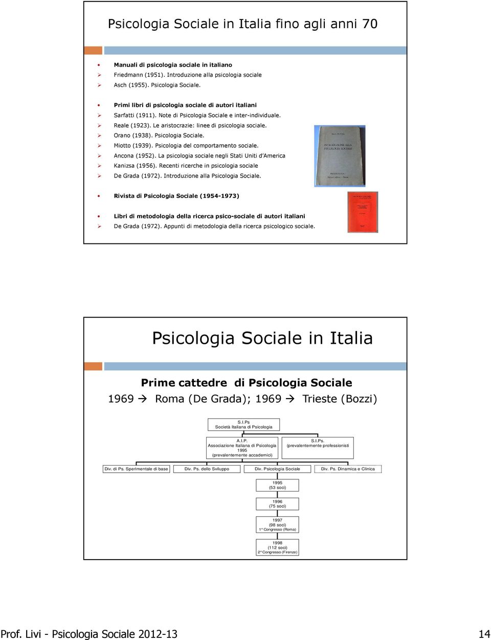 Psicologia Sociale. Miotto (1939). Psicologia del comportamento sociale. Ancona (1952). La psicologia sociale negli Stati Uniti d America Kanizsa (1956).