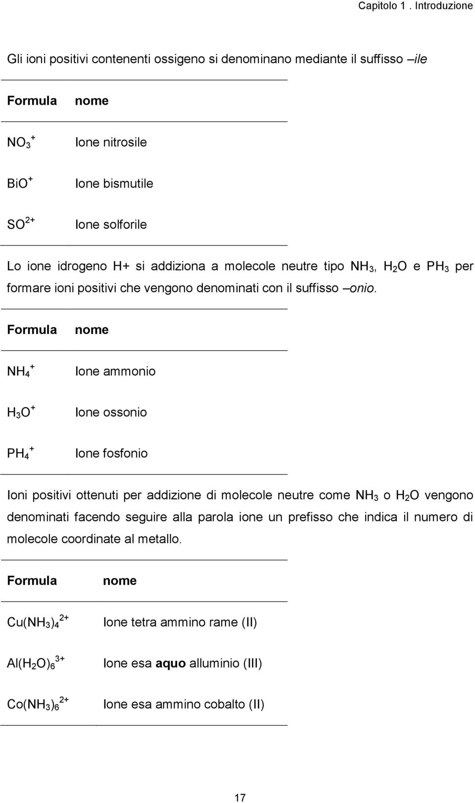 Formula nome NH 4 + Ione ammonio H 3 O + Ione ossonio PH 4 + Ione fosfonio Ioni positivi ottenuti per addizione di molecole neutre come NH 3 o H 2 O vengono denominati facendo