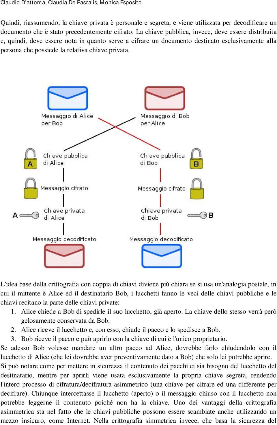 L'idea base della crittografia con coppia di chiavi diviene più chiara se si usa un'analogia postale, in cui il mittente è Alice ed il destinatario Bob, i lucchetti fanno le veci delle chiavi