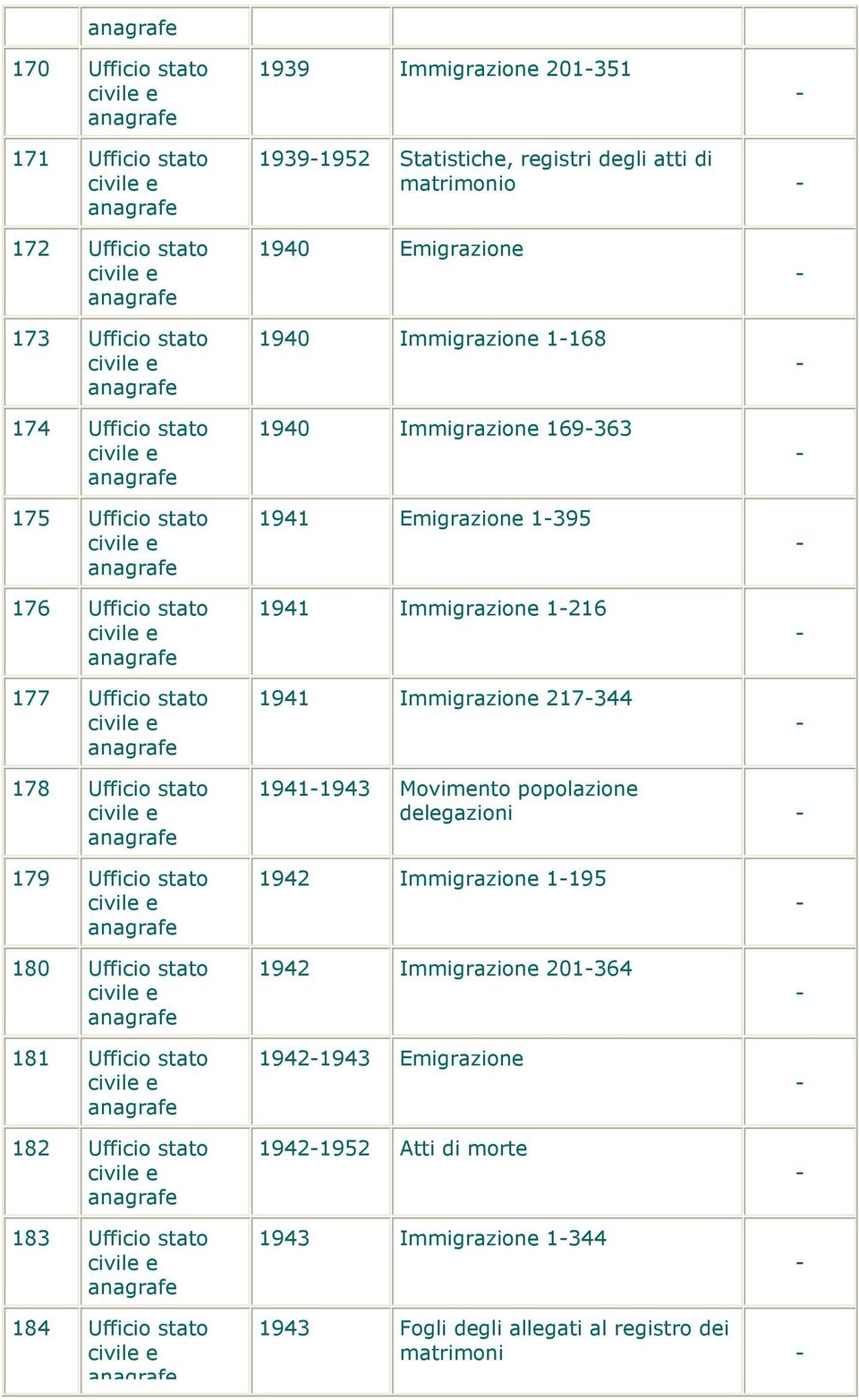 Immigrazione 217344 178 Ufficio stato 19411943 Movimento popolazione delegazioni 179 Ufficio stato 180 Ufficio stato 181 Ufficio stato 182 Ufficio stato 183 Ufficio stato