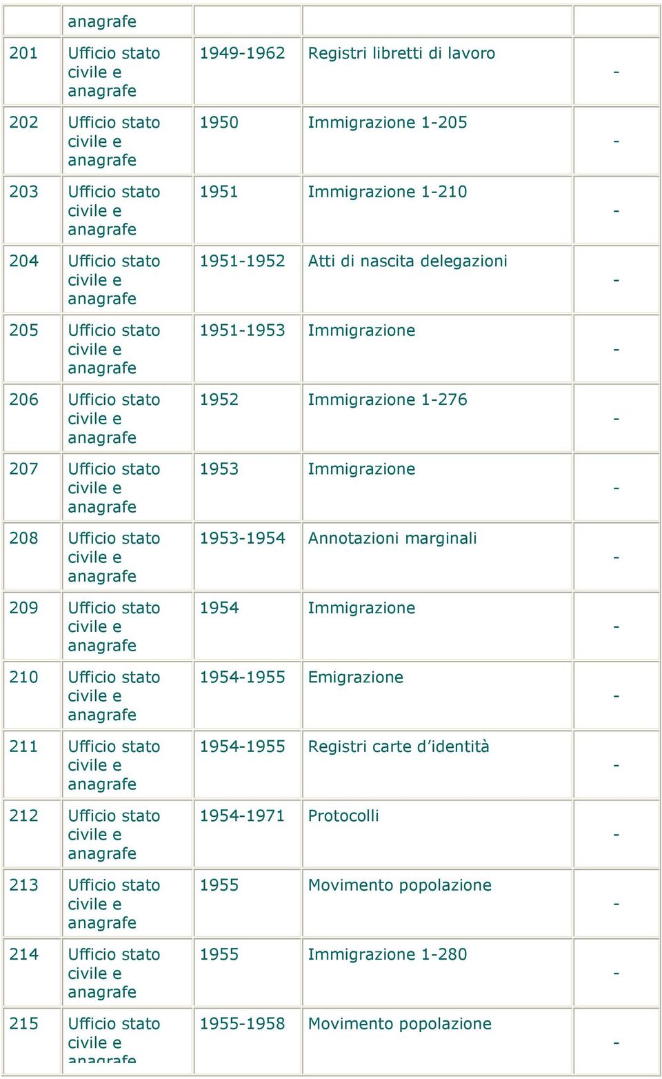 1205 1951 Immigrazione 1210 19511952 Atti di nascita delegazioni 19511953 Immigrazione 1952 Immigrazione 1276 1953 Immigrazione 19531954 Annotazioni marginali 1954