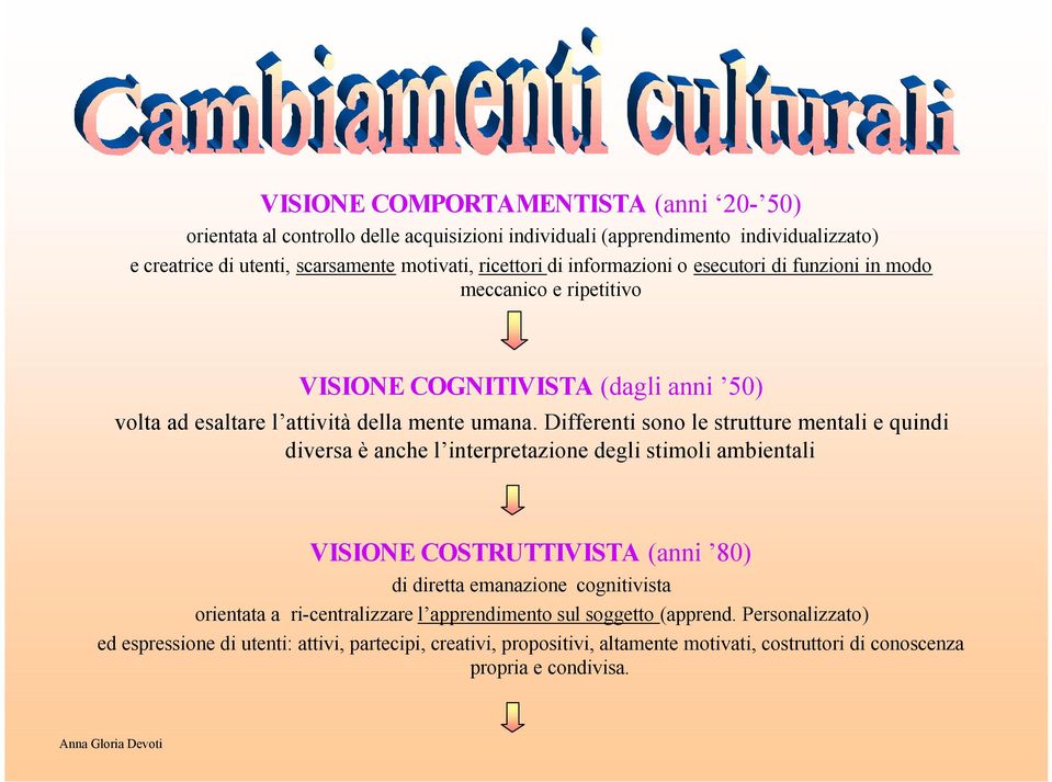 Differenti sono le strutture mentali e quindi diversa è anche l interpretazione degli stimoli ambientali VISIONE COSTRUTTIVISTA (anni 80) di diretta emanazione cognitivista