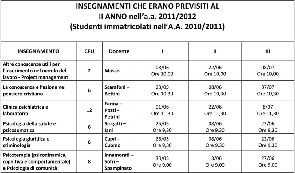 della salute e psicosomatica criminologia Farina Pozzi - Petrini Sirigatti Iani Capri - Cuomo 01/0 8/07