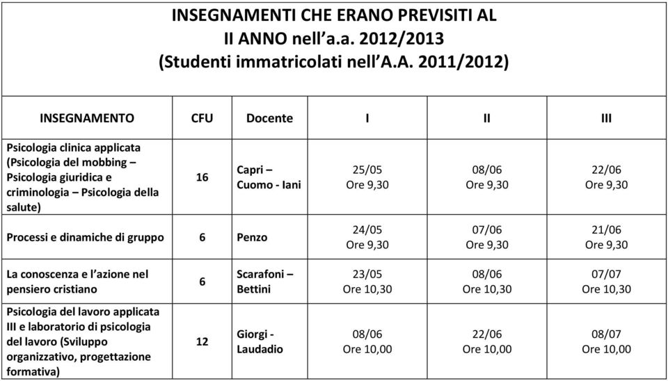 Iani Processi e dinamiche di gruppo Penzo 07/0 21/0 III e laboratorio di