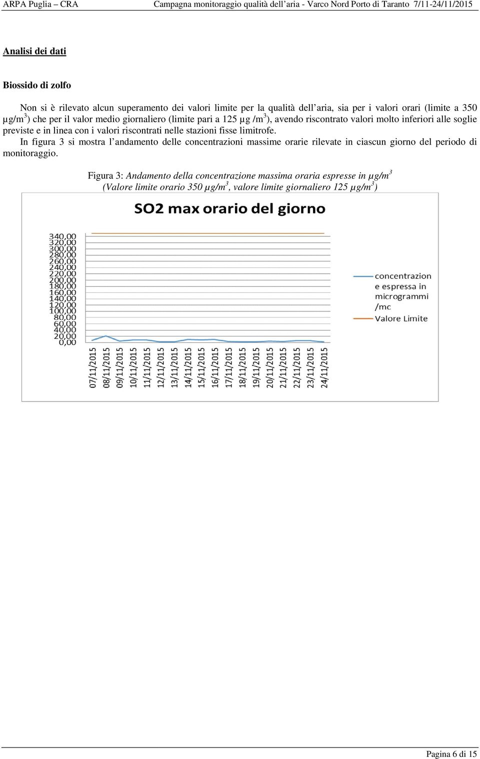 alle soglie previste e in linea con i valori riscontrati nelle stazioni fisse limitrofe.