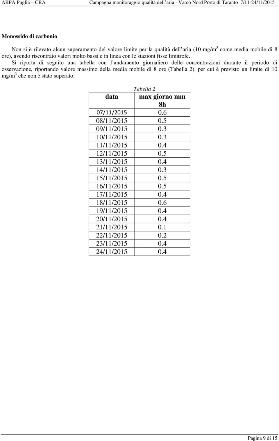 Si riporta di seguito una tabella con l andamento giornaliero delle concentrazioni durante il periodo di osservazione, riportando valore massimo della media mobile di 8 ore (Tabella 2), per cui è