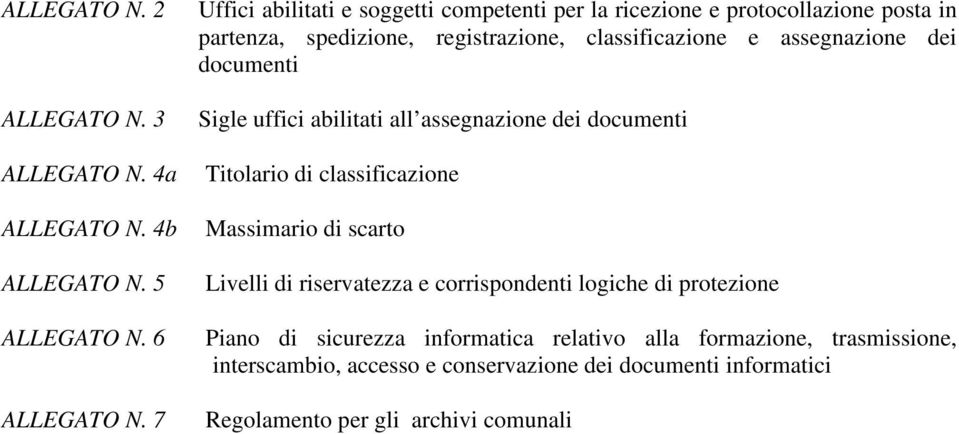 assegnazione dei documenti Sigle uffici abilitati all assegnazione dei documenti Titolario di classificazione Massimario di scarto Livelli di