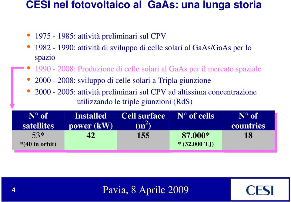 giunzione 2000-2005: attività preliminari sul CPV ad altissima concentrazione utilizzando le triple giunzioni (RdS) N N of of Installed Cell