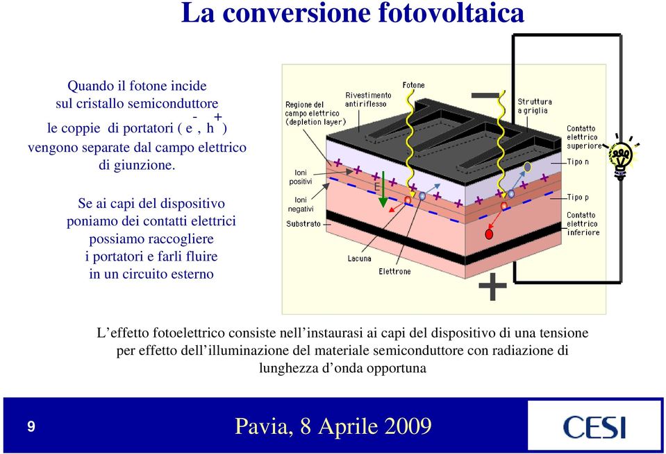 Se ai capi del dispositivo poniamo dei contatti elettrici possiamo raccogliere i portatori e farli fluire in un circuito esterno