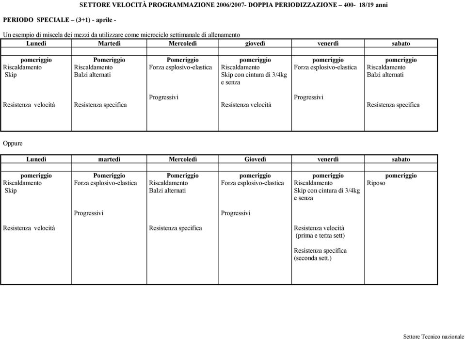 3/4kg e senza Forza esplosivo-elastica Resistenza velocità Resistenza velocità Oppure Lunedì martedì Mercoledì Giovedì venerdì sabato Skip Forza