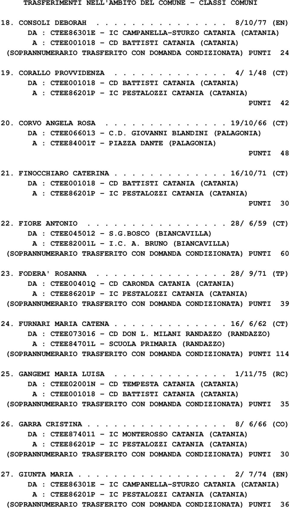 CORALLO PROVVIDENZA............. 4/ 1/48 (CT) DA : CTEE001018 - CD BATTISTI CATANIA (CATANIA) A : CTEE86201P - IC PESTALOZZI CATANIA (CATANIA) PUNTI 42 20. CORVO ANGELA ROSA.