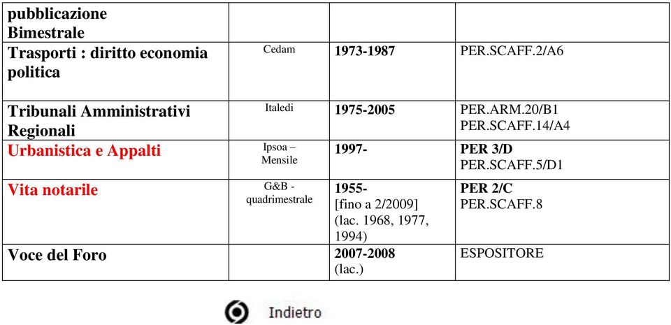 quadrimestrale Italedi 1975-2005 PER.ARM.20/B1 PER.SCAFF.14/A4 1997- PER 3/D PER.SCAFF.5/D1 1955- [fino a 2/2009] (lac.