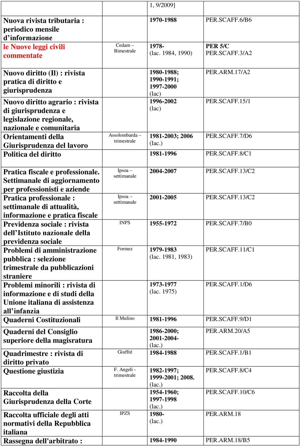 3/A2 Nuovo diritto (Il) : rivista pratica di diritto e giurisprudenza Nuovo diritto agrario : rivista di giurisprudenza e legislazione regionale, nazionale e comunitaria Orientamenti della