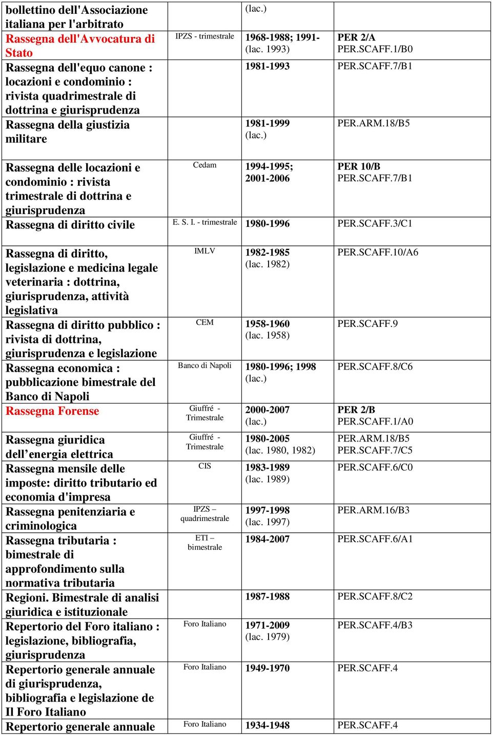 18/B5 Rassegna delle locazioni e condominio : rivista di dottrina e giurisprudenza Cedam 1994-1995; 2001-2006 PER 10/B PER.SCAFF.