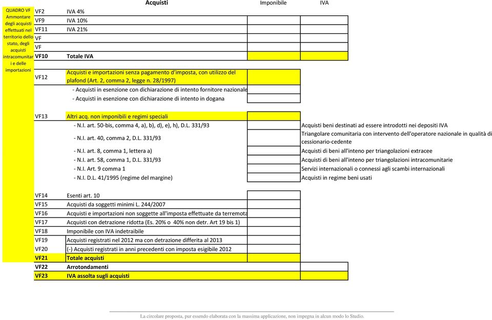 28/1997) - Acquisti in esenzione con dichiarazione di intento fornitore nazionale - Acquisti in esenzione con dichiarazione di intento in dogana VF13 Altri acq. non imponibili e regimi speciali - N.I.