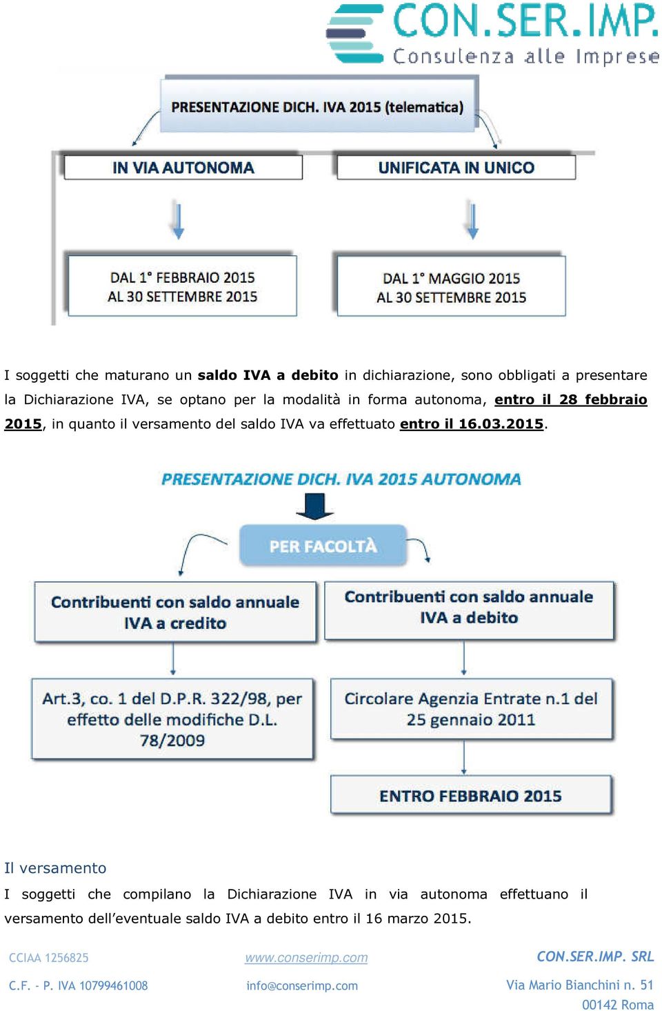 versamento del saldo IVA va effettuato entro il 16.03.2015.