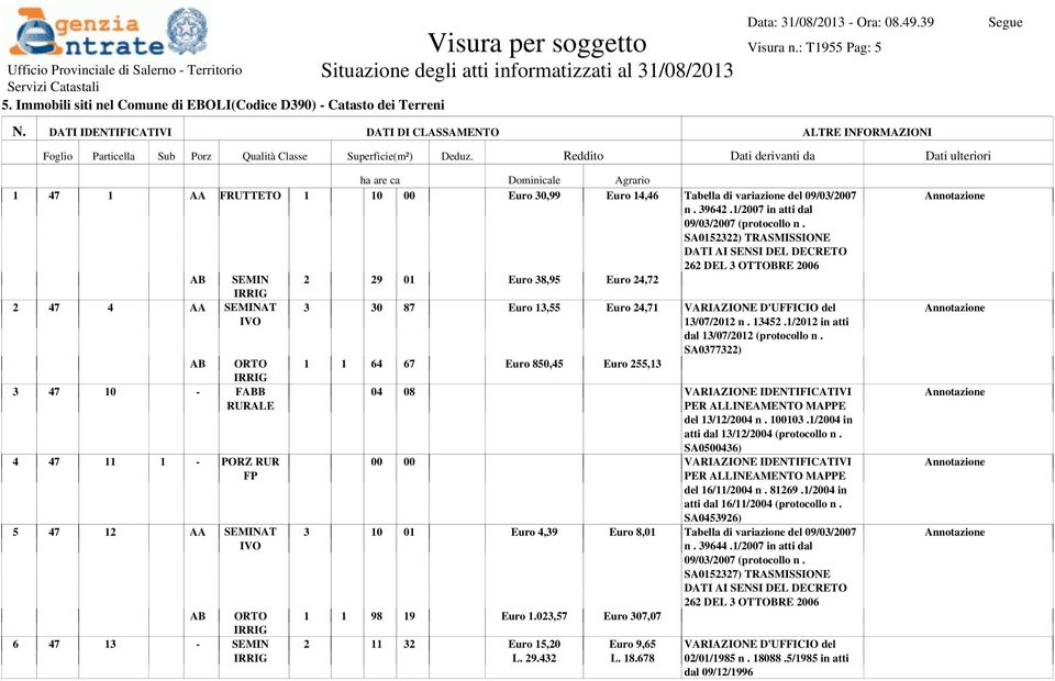 1/2007 in atti dal SA0152322) TRASMISSIONE AB SEMIN 2 29 01 Euro 38,95 Euro 24,72 2 47 4 AA SEMINAT AB ORTO 3 47 10 - FABB RURALE 4 47 11 1 - PORZ RUR FP 5 47 12 AA SEMINAT AB ORTO 6 47 13 - SEMIN 3