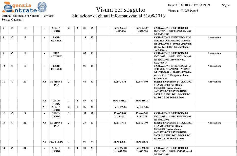 585.416 Euro 191,87 L. 371.514 02/01/1985 n. 18088.6/1985 in atti 14 33 VARIAZIONE IDENTIFICATIVI PER ALLINEAMENTO MAPPE del 13/12/2004 n. 100105.1/2004 in atti dal 13/12/2004 (protocollo n.