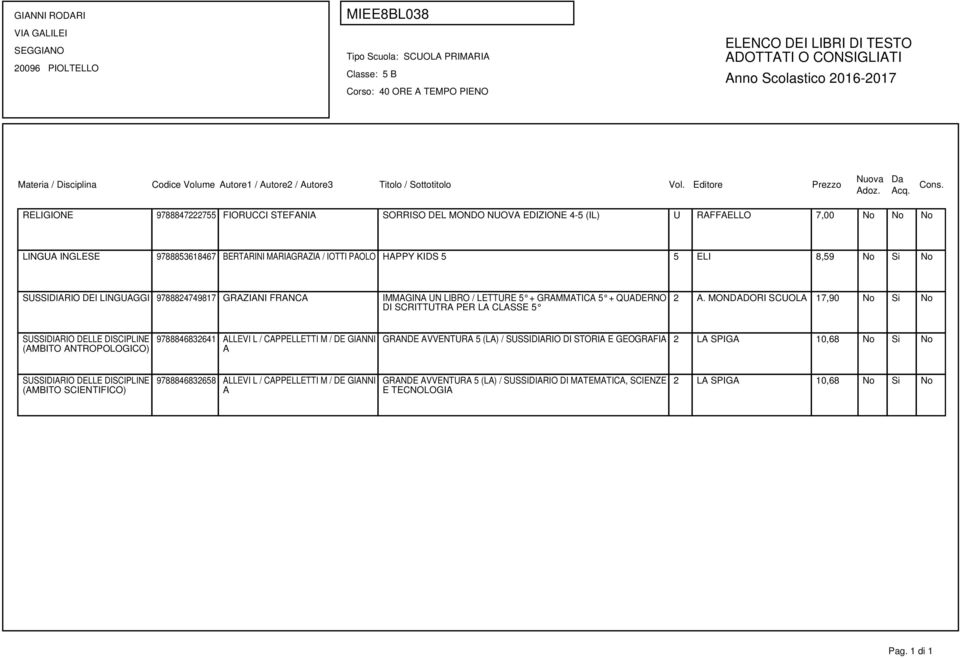 MONDADORI SCUOLA 17,90 No Si No SUSSIDIARIO DELLE DISCIPLINE (AMBITO ANTROPOLOGICO) 9788846832641 ALLEVI L / CAPPELLETTI M / DE GIANNI A GRANDE AVVENTURA 5 (LA) / SUSSIDIARIO DI STORIA E GEOGRAFIA