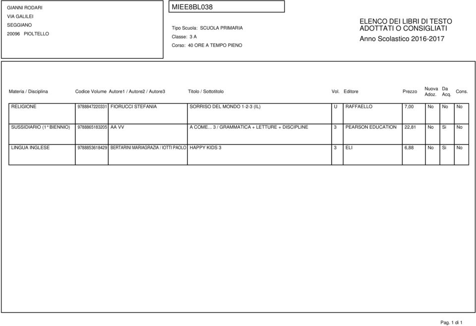 .. 3 / GRAMMATICA + LETTURE + DISCIPLINE 3 PEARSON EDUCATION 22,81 No Si No LINGUA