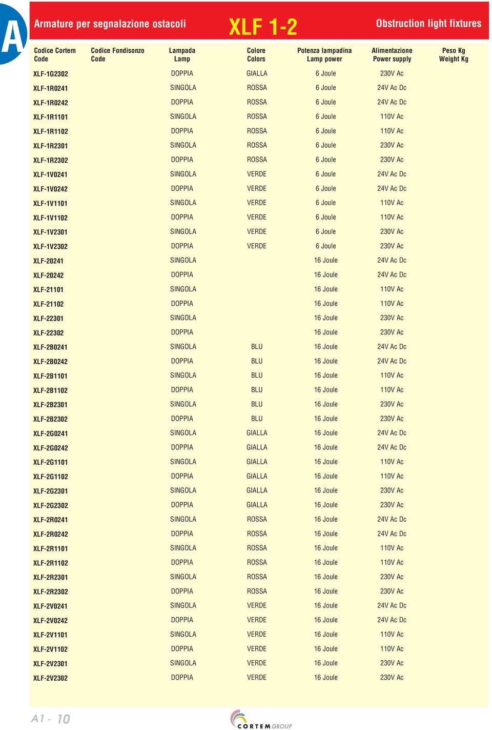 XLF22302 XLF2B0241 XLF2B0242 XLF2B1101 XLF2B1102 XLF2B2301 XLF2B2302 XLF2G0241 XLF2G0242 XLF2G1101 XLF2G1102 XLF2G2301 XLF2G2302 XLF2R0241 XLF2R0242 XLF2R1101 XLF2R1102 XLF2R2301 XLF2R2302 XLF2V0241