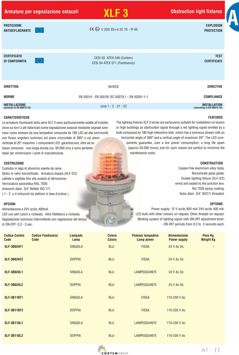 rosso emesso da una lampadina composta da 180 LED ad alta luminosità, con flusso angolare luminoso sul piano orizzontale di 360 e sul piano verticale di 20 massimo.