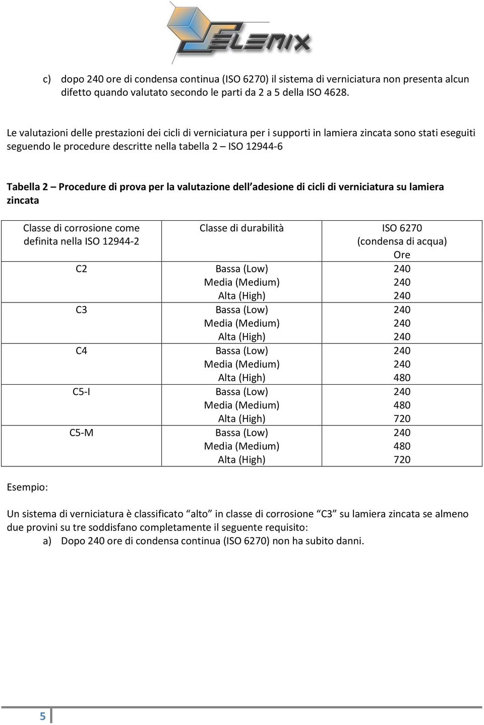 Procedure di prova per la valutazione dell adesione di cicli di verniciatura su lamiera zincata corrosione come definita nella ISO 12944-2 durabilità ISO 6270 (condensa di acqua) Ore