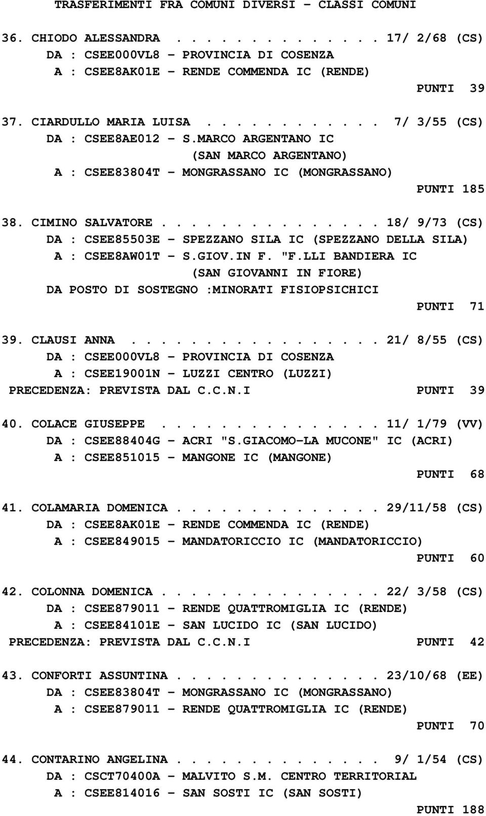 .............. 18/ 9/73 (CS) DA : CSEE85503E - SPEZZANO SILA IC (SPEZZANO DELLA SILA) A : CSEE8AW01T - S.GIOV.IN F. "F.LLI BANDIERA IC (SAN GIOVANNI IN FIORE) PUNTI 71 39. CLAUSI ANNA.