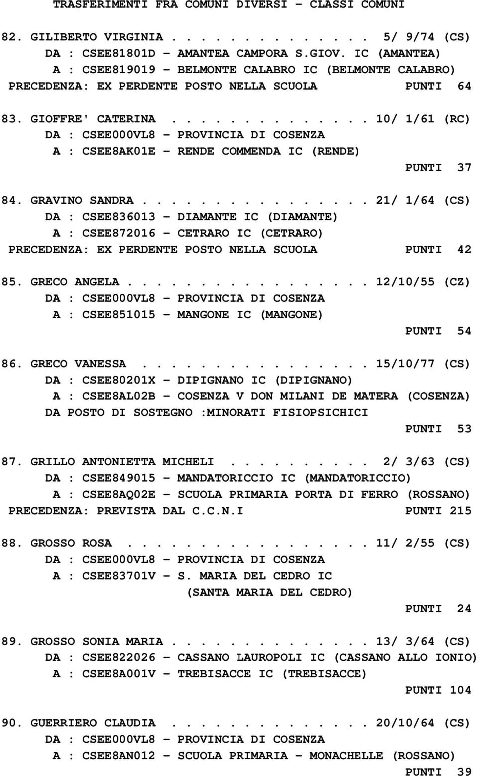 ............. 10/ 1/61 (RC) A : CSEE8AK01E - RENDE COMMENDA IC (RENDE) PUNTI 37 84. GRAVINO SANDRA.