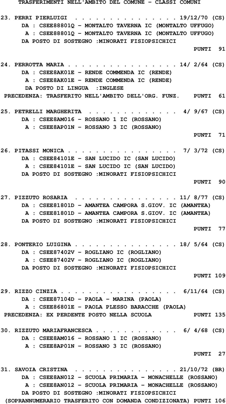 ............... 14/ 2/64 (CS) DA : CSEE8AK01E - RENDE COMMENDA IC (RENDE) A : CSEE8AK01E - RENDE COMMENDA IC (RENDE) DA POSTO DI LINGUA :INGLESE PRECEDENZA: TRASFERITO NELL'AMBITO DELL'ORG. FUNZ.