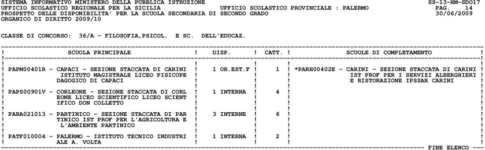 !! IST PROF PER I SERVIZI ALBERGHIERI!! DAGOGICO DI CAPACI!!! E RISTORAZIONE IPSSAR CARINI!! PAPS00901V - CORLEONE - SEZIONE STACCATA DI CORL! 1 INTERNA! 4!