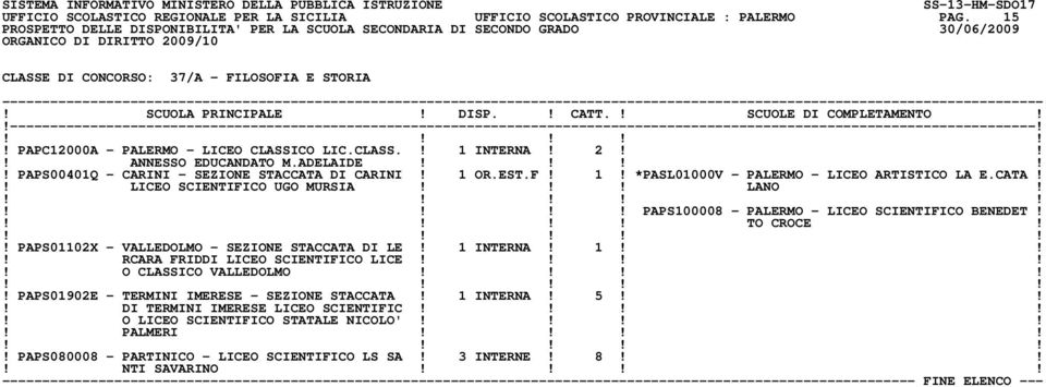 !!!! PAPS100008 - PALERMO - LICEO SCIENTIFICO BENEDET!!!!! TO CROCE!! PAPS01102X - VALLEDOLMO - SEZIONE STACCATA DI LE! 1 INTERNA! 1!!! RCARA FRIDDI LICEO SCIENTIFICO LICE!!!!! O CLASSICO VALLEDOLMO!