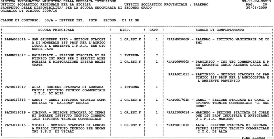 !!!! PARH021017 - BALESTRATE - SEZIONE STACCATA DI PA! 1 INTERNA! 7!!! RTINICO IST PROF PER I SERVIZI ALBE!!!!! RGHIERI E RISTORAZIONE IPSSAR BALES! 1 OR.EST.F! 1! *PATD09000P - PARTINICO - IST TEC COMMERCIALE E P!