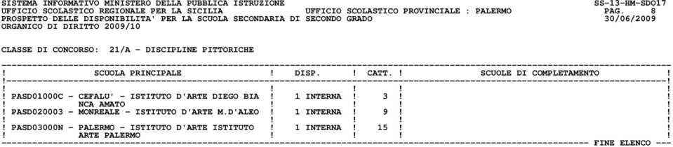 PASD01000C - CEFALU' - ISTITUTO D'ARTE DIEGO BIA! 1 INTERNA! 3!!! NCA AMATO!