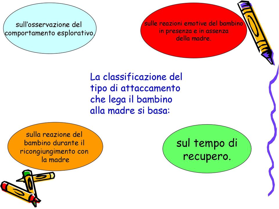 La classificazione del tipo di attaccamento che lega il bambino alla