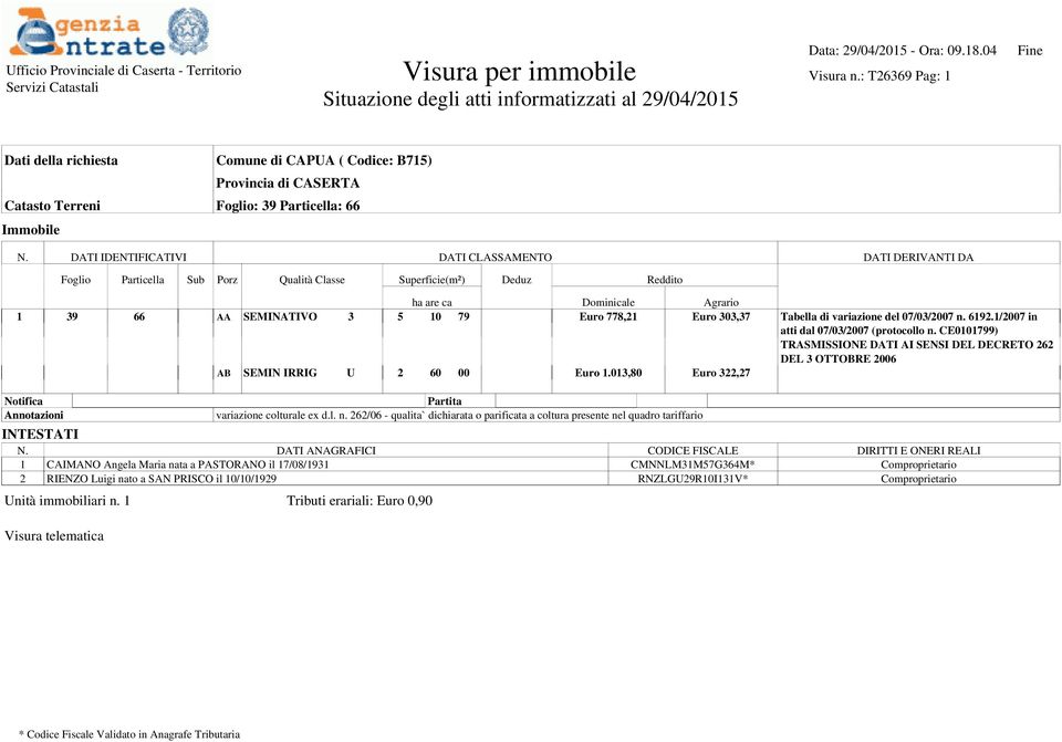 DATI IDENTIFICATIVI DATI CLASSAMENTO Foglio Particella Sub Porz Qualità Classe Superficie(m²) Deduz Reddito 1 39 66 AA SEMINAT 3 5 10 79 Euro 778,21 Euro 303,37 Tabella di variazione del 07/03/2007 n.