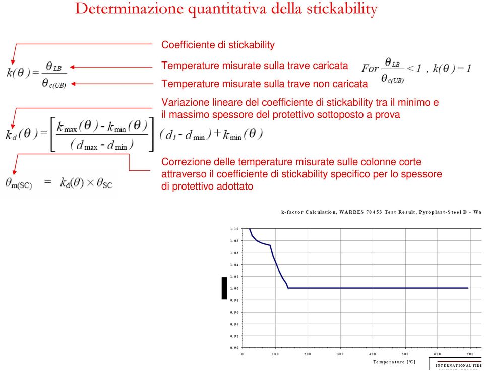 tra il minimo e il massimo spessore del protettivo sottoposto a prova Correzione delle temperature misurate