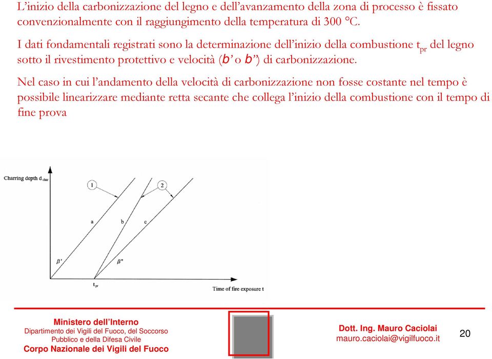 I dati fondamentali registrati sono la determinazione dell inizio della combustione t pr del legno sotto il rivestimento protettivo e