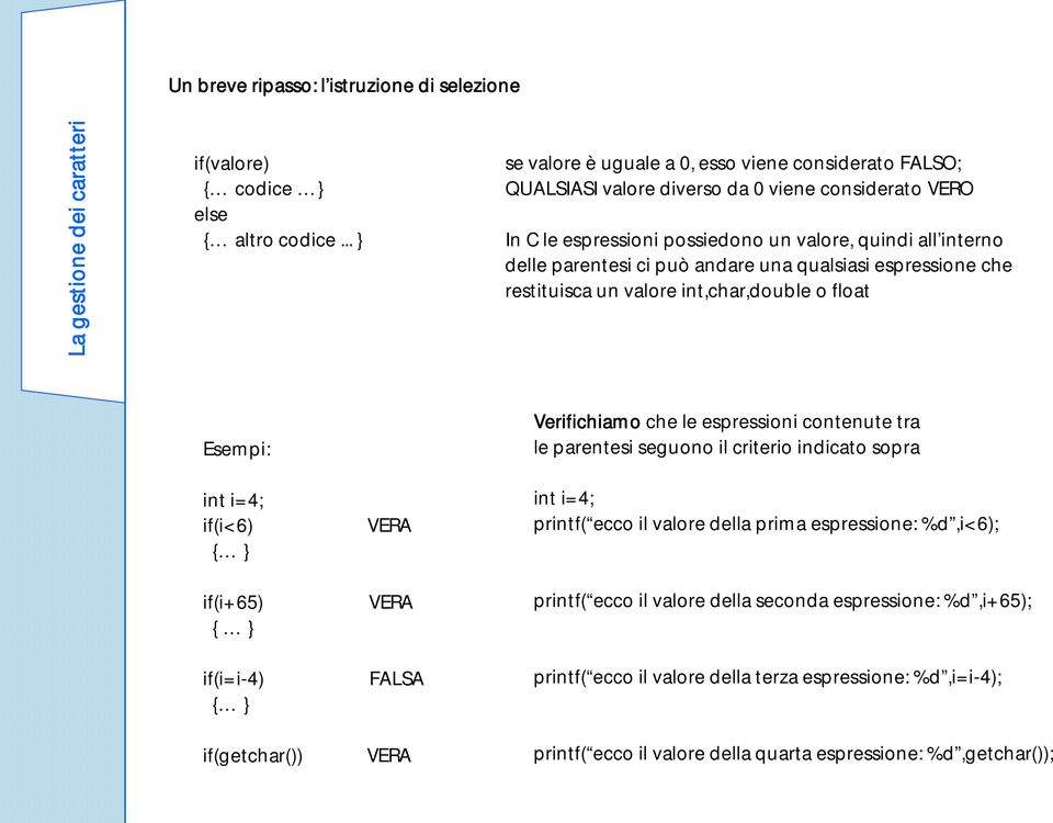 andare una qualsiasi espressione che restituisca un valore int,char,double o float Esempi: int i=4; if(i<6) VERA { if(i+65) VERA { if(i=i-4) FALSA { if(getchar()) VERA Verifichiamo che le