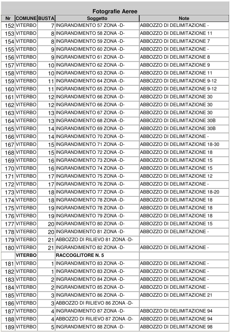 DELIMITAZIONE 9 158 VITERBO 10 INGRANDIMENTO 63 ZONA -D- ABBOZZO DI DELIMITAZIONE 11 159 VITERBO 11 INGRANDIMENTO 64 ZONA -D- ABBOZZO DI DELIMITAZIONE 9-12 160 VITERBO 11 INGRANDIMENTO 65 ZONA -D-