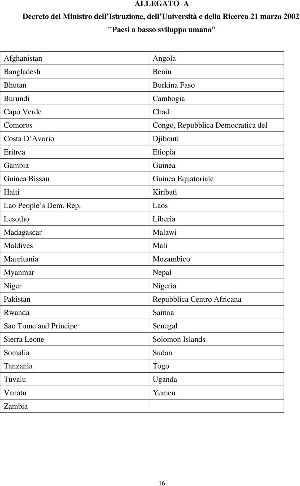 Lesotho Madagascar Maldives Mauritania Myanmar Niger Pakistan Rwanda Sao Tome and Principe Sierra Leone Somalia Tanzania Tuvalu Vanatu Zambia Angola Benin Burkina